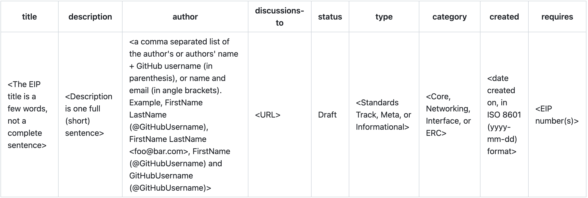 EIP Preamble